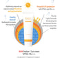 LANEIGE Radian-C Sun Cream SPF50+/PA++++ 50ml